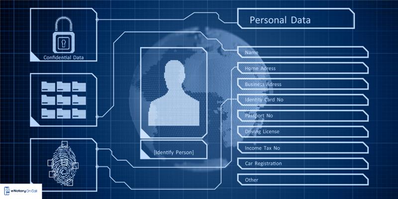 Secure Identity Verification Secure-Identity-Verification